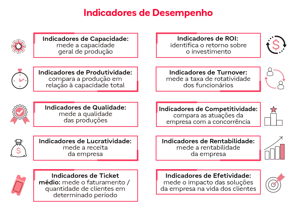 Indicadores De Desempenho Conhe A Os Diferentes Tipos E Melhore A